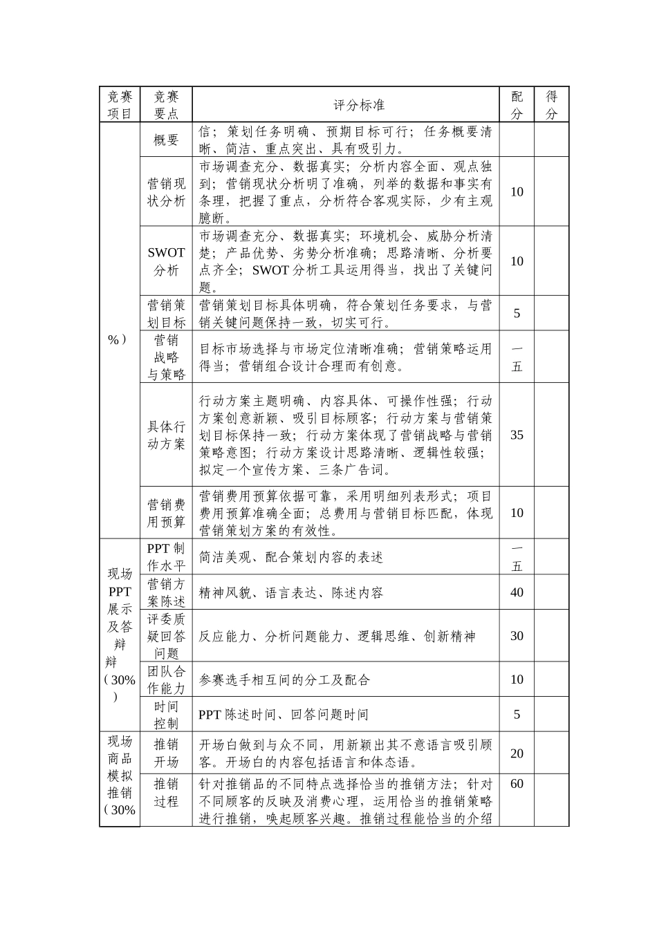营销策划及模拟销售竞赛规程_第3页
