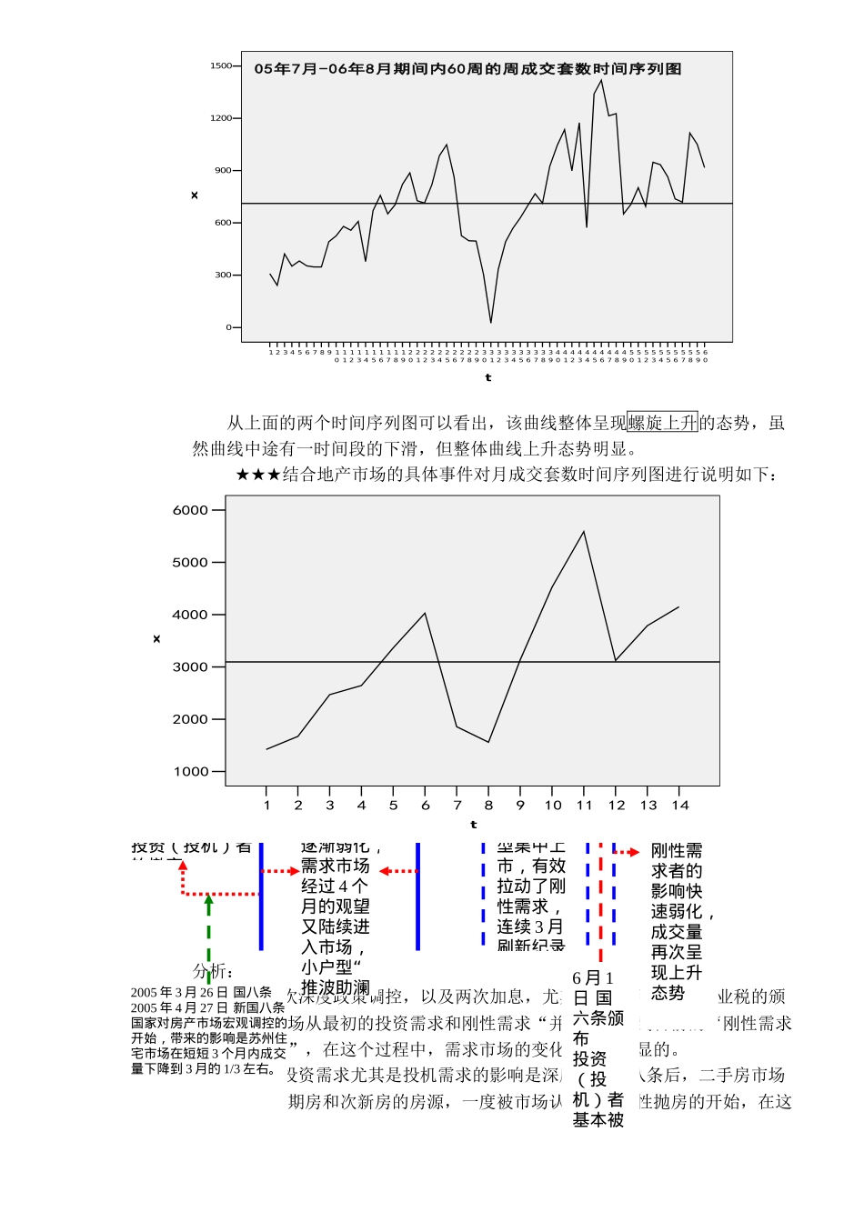 苏州住宅需求市场区域需求转向分析(1)_第2页