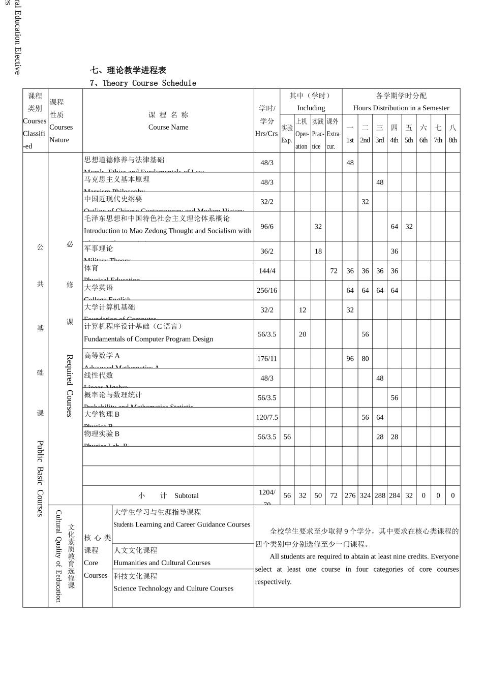 武汉理工大学材料科学与工程专业08级本科培养计划_第3页