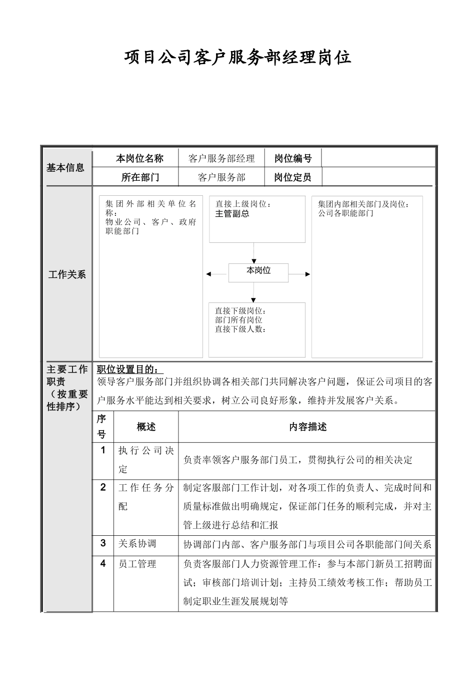 项目公司客户服务部岗位说明书汇编_第2页