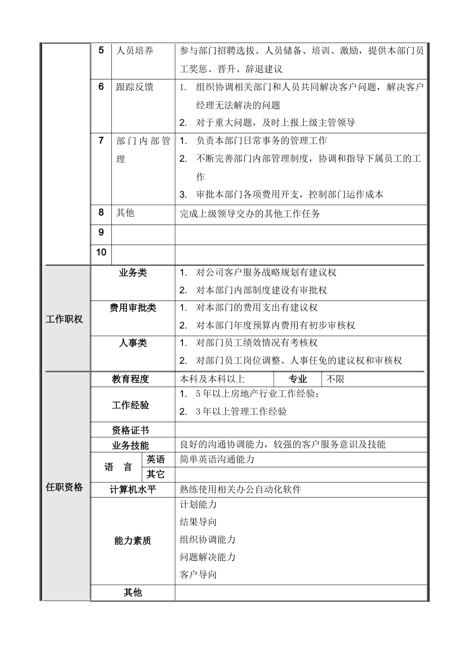 项目公司客户服务部岗位说明书汇编_第3页