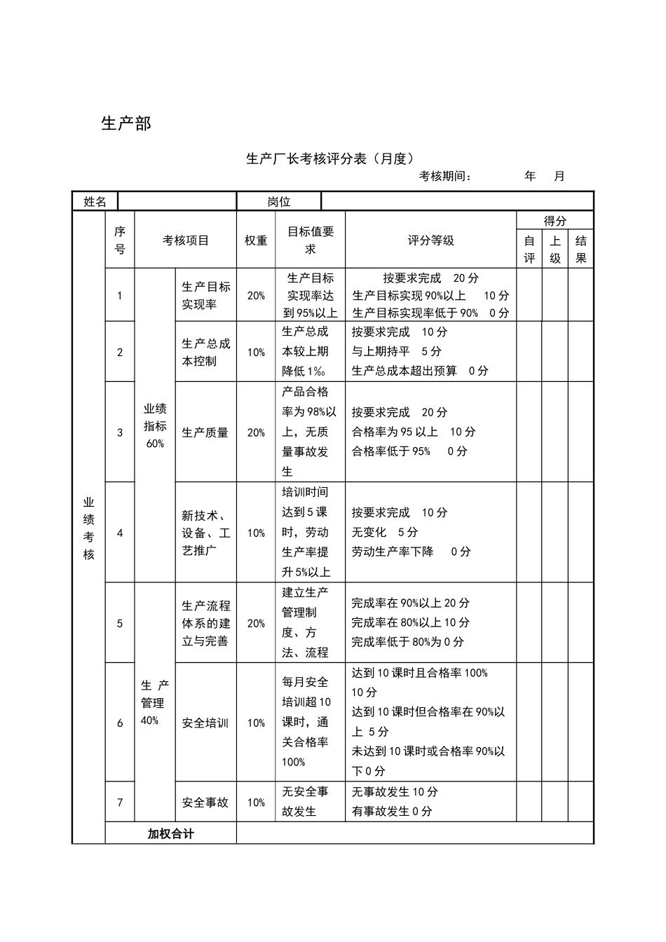 生产型企业绩效考核样表_第2页