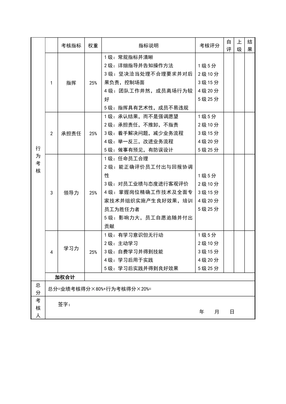 生产型企业绩效考核样表_第3页