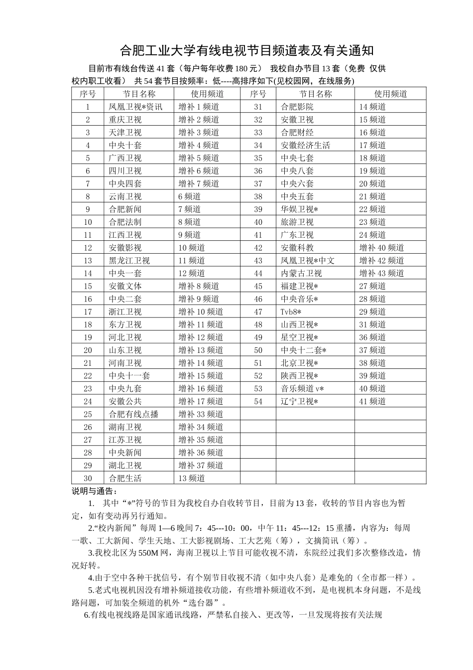 我校有线电视频道表-合肥工业大学有线电视节目频道表及有关_第1页