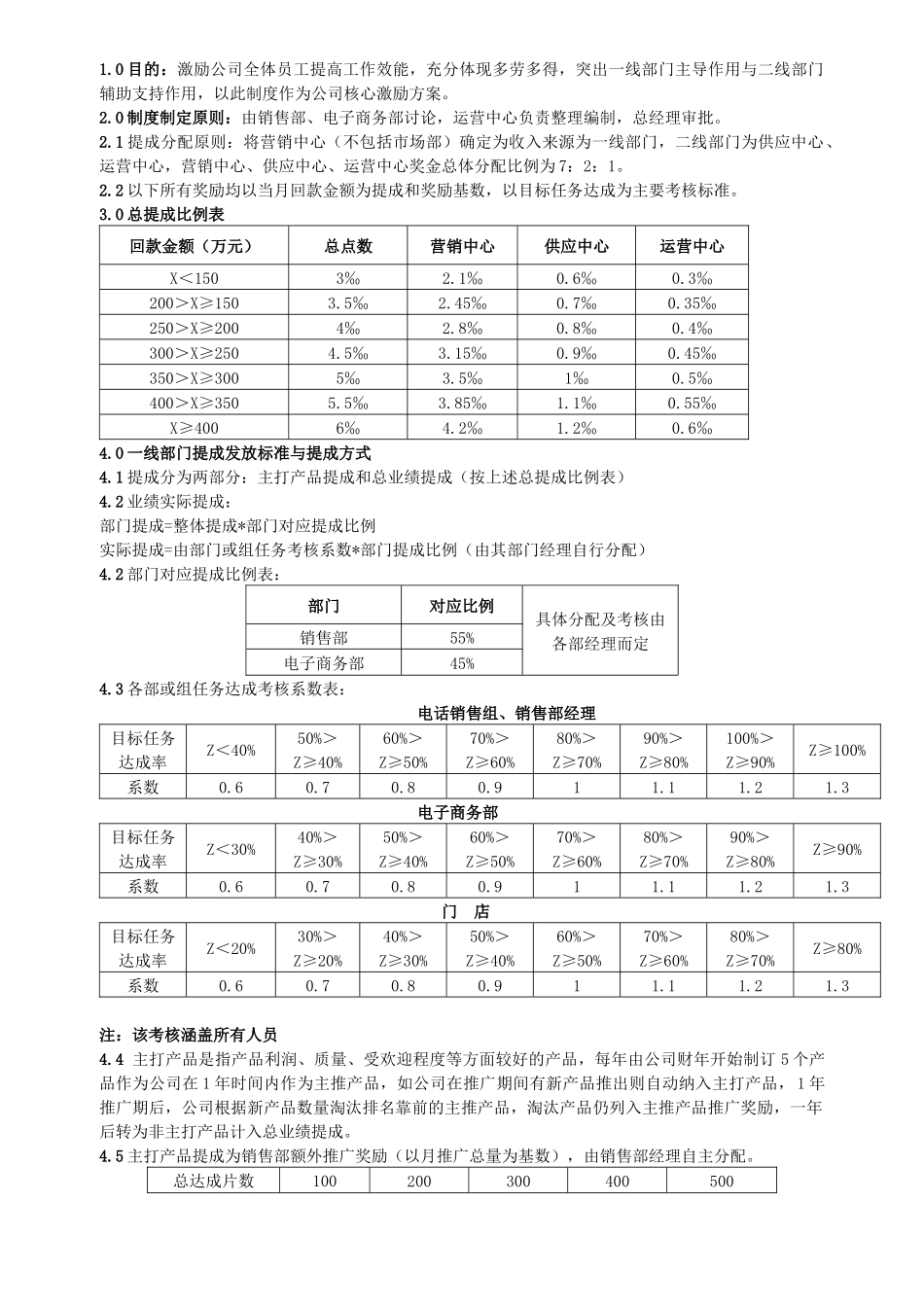 某公司业绩提成奖金_第1页