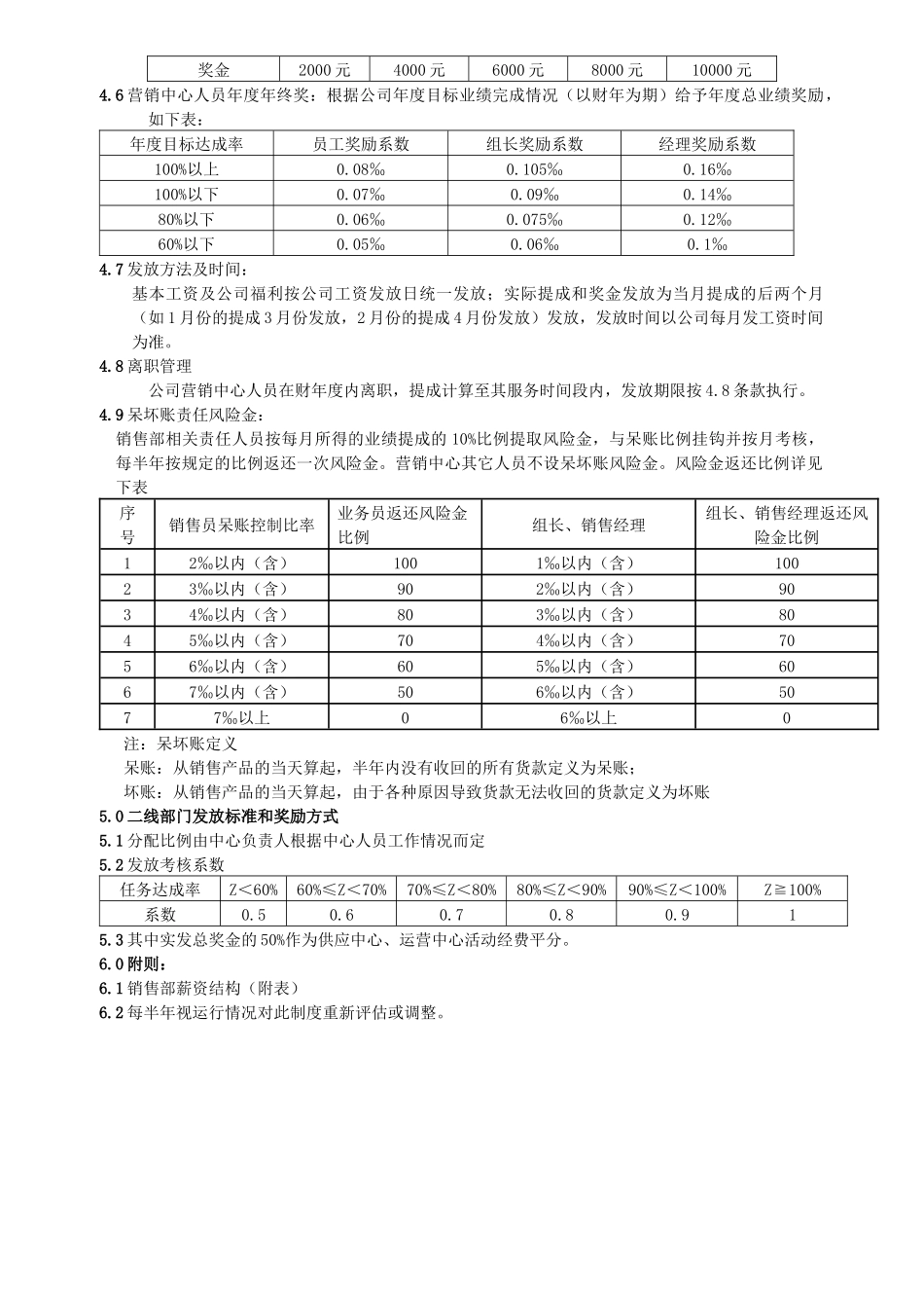 某公司业绩提成奖金_第2页