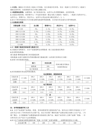 某公司业绩提成奖金