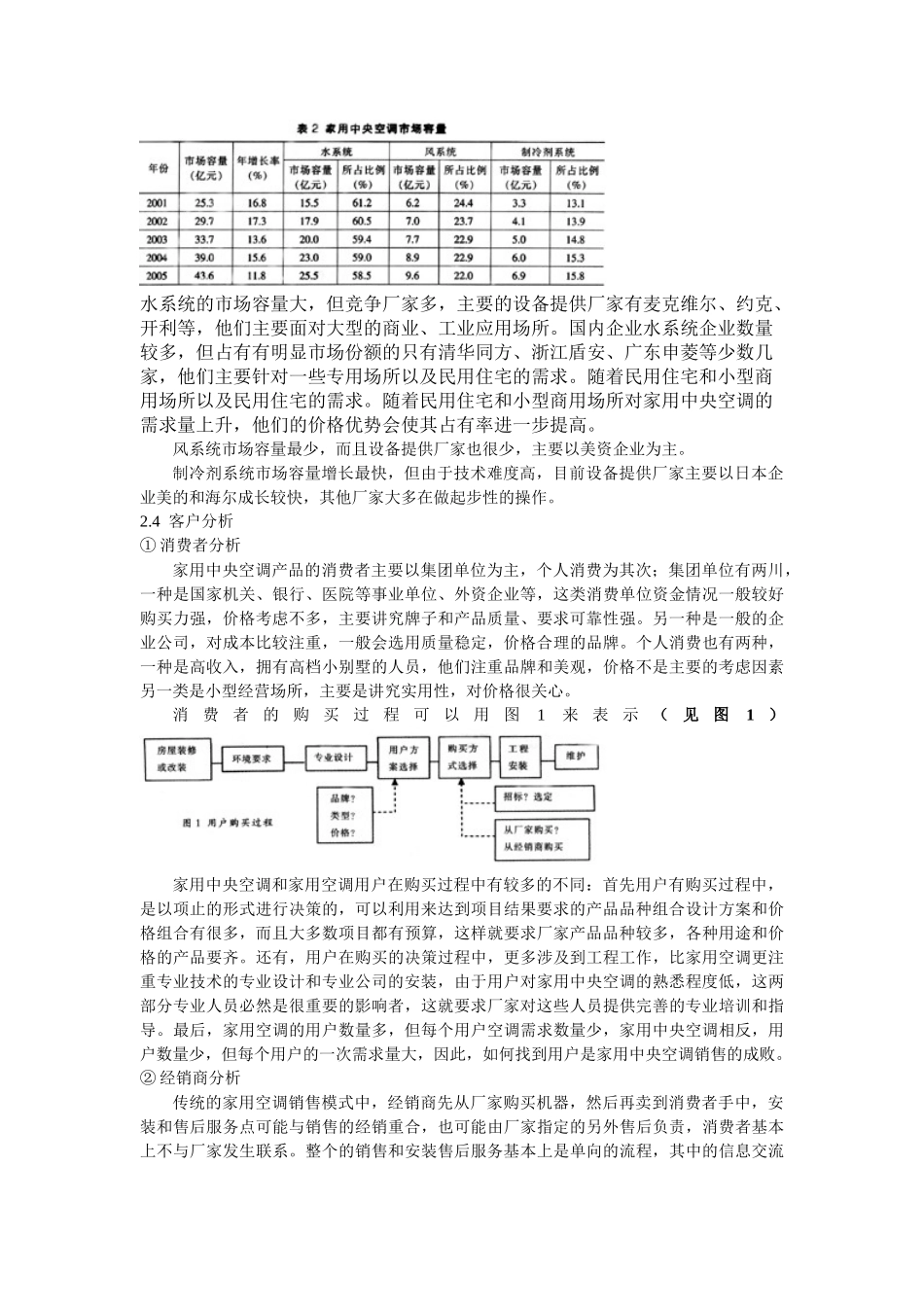 家用中央空调市场分析与企划建1_第2页