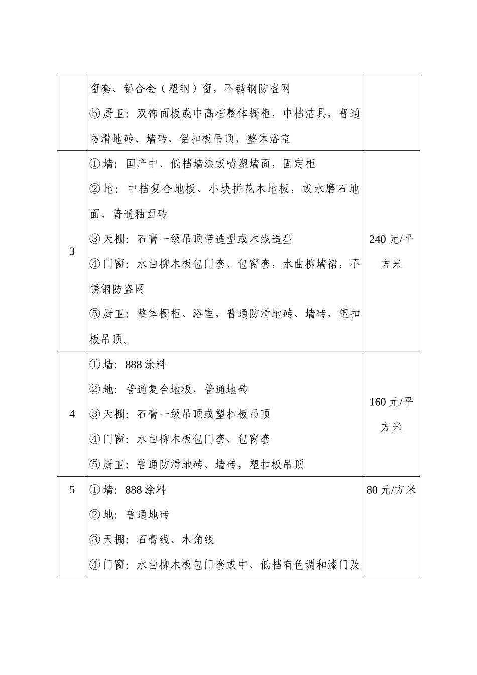 株洲市城市房屋拆迁室内装饰装修补偿指导价格_第2页