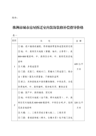 株洲市城市房屋拆迁室内装饰装修补偿指导价格