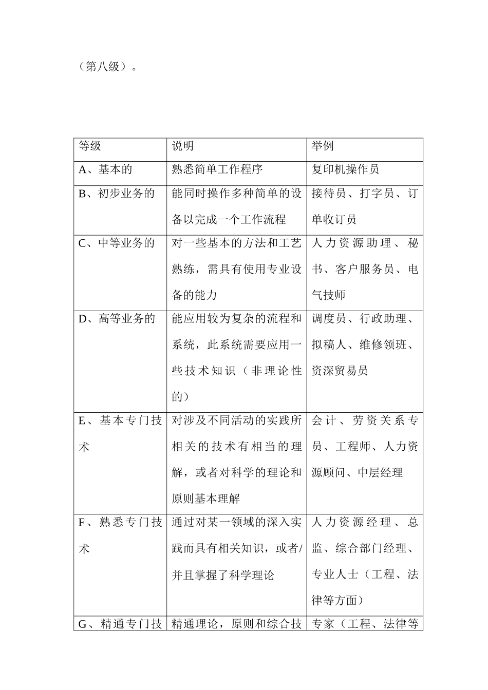 海氏工作评价系统介绍_第2页