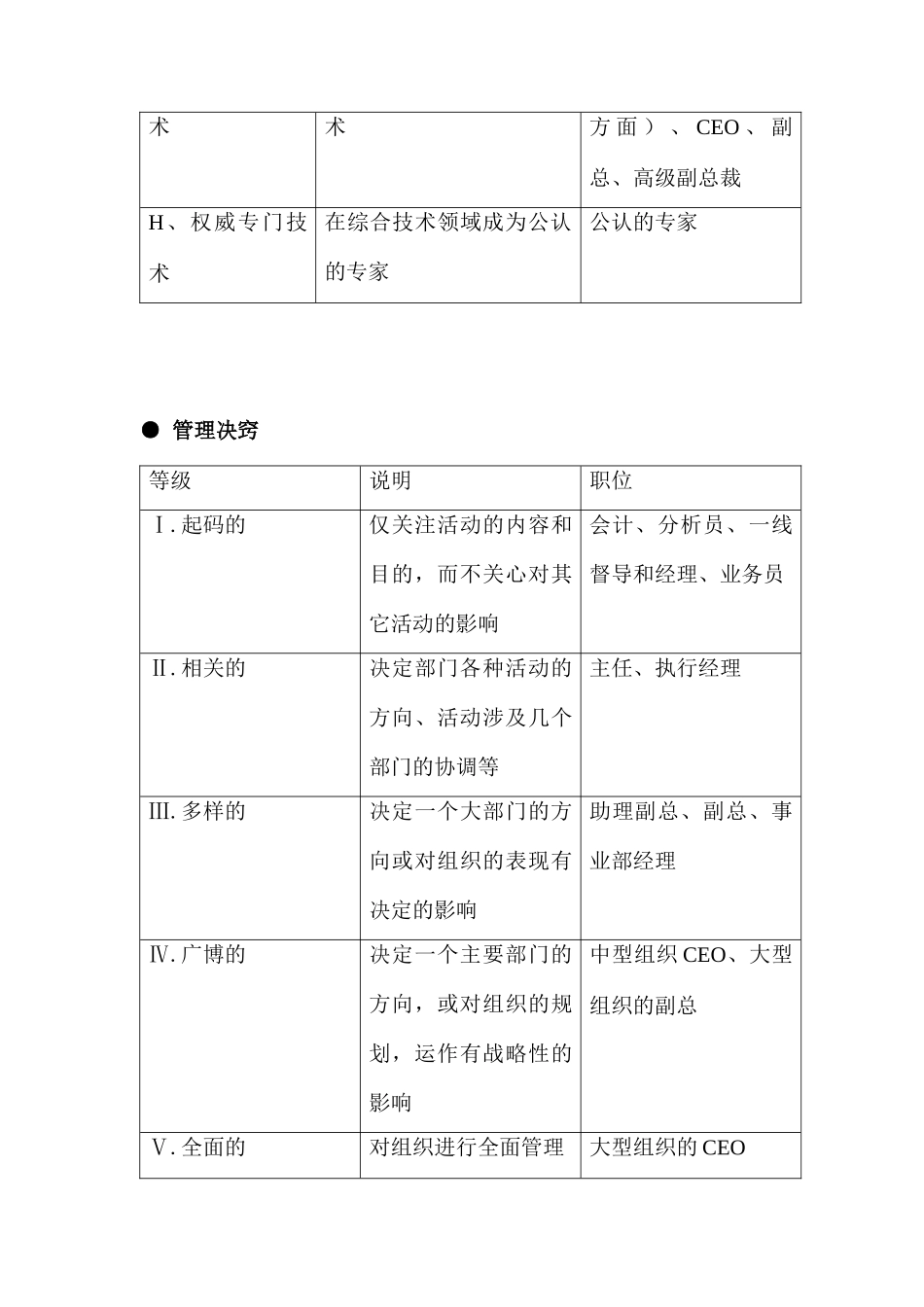 海氏工作评价系统介绍_第3页