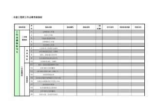紧水滩电厂运行部水能工程师工作业绩考核指标