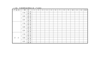 年度销售业绩统计表（产品别）