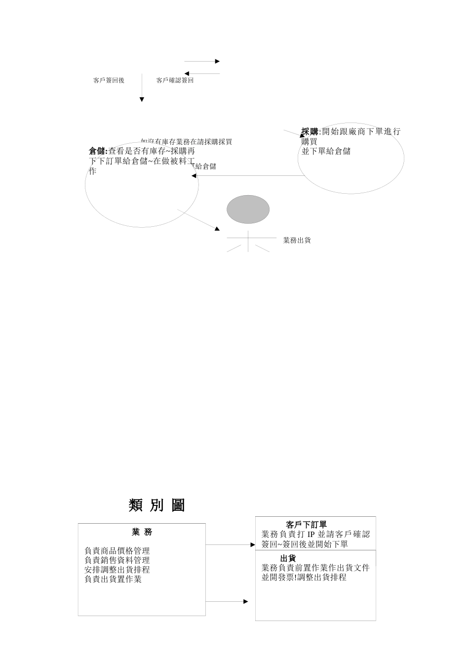 销售存货系统分析_第2页