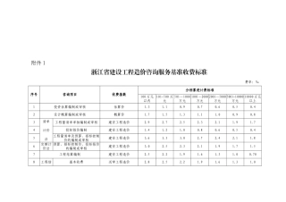 浙江省建设工程造价咨询服务工作内容