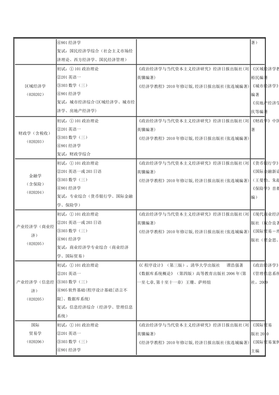 首都经济贸易大学_第2页