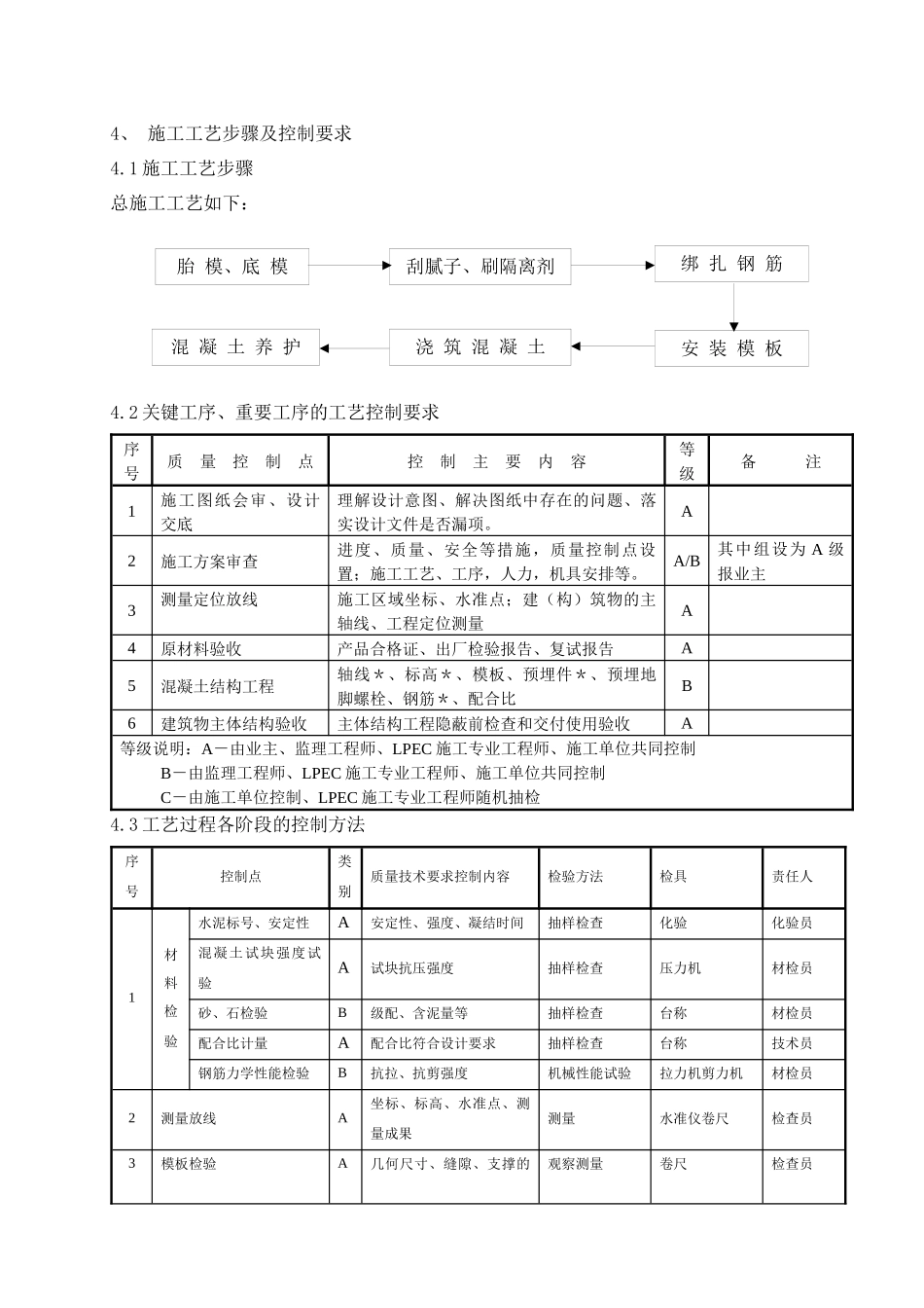 预制构件施工方案_第3页