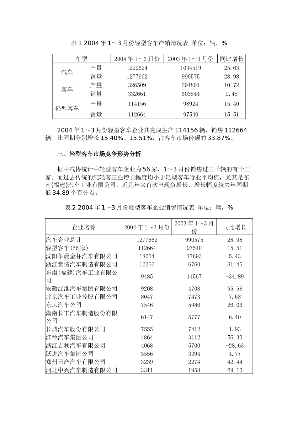 客车市场分析_第2页