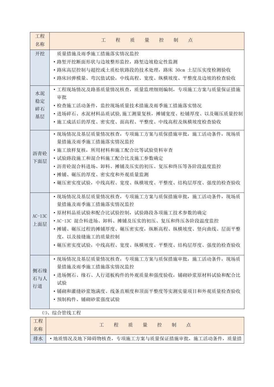 针对监理服务措施的万金油_第2页