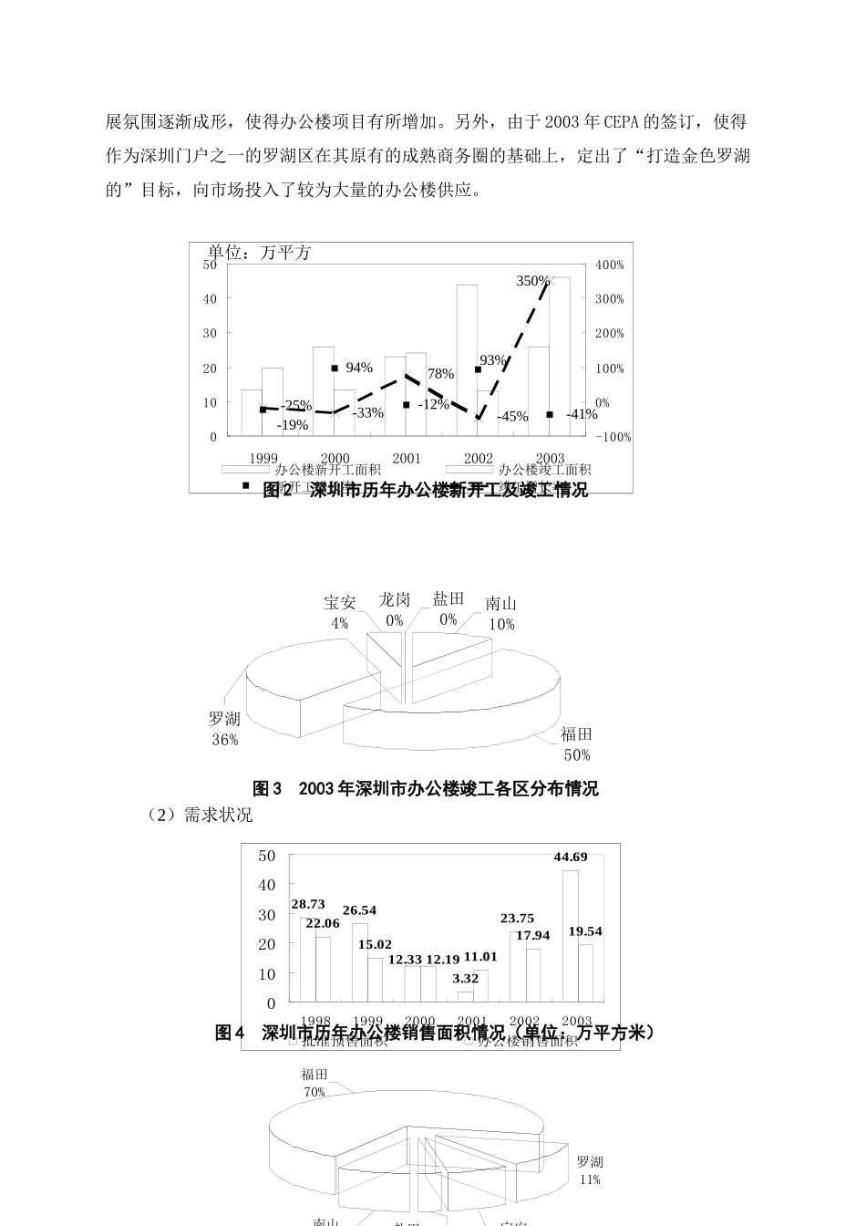 深圳非住宅物业市场分析_第3页