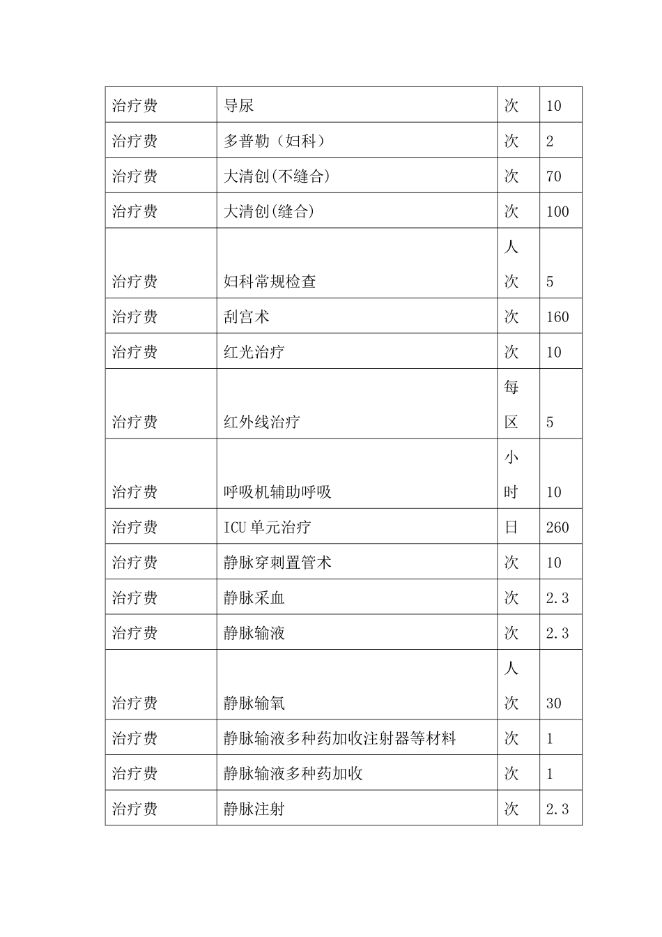 基本医疗服务项目收费标准-基本医疗服务项目收费标准_第3页