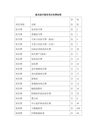 基本医疗服务项目收费标准-基本医疗服务项目收费标准