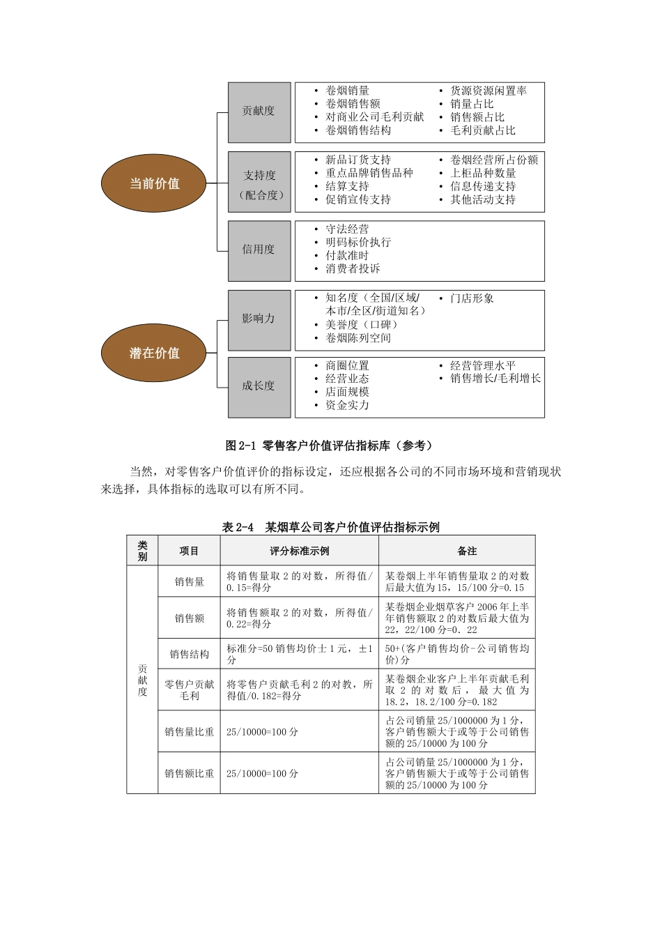 营销高级技能笔记(服务营销)_第2页