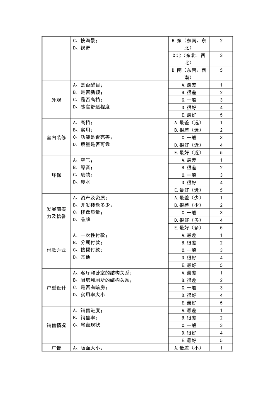 可比楼盘量化定价法_第3页
