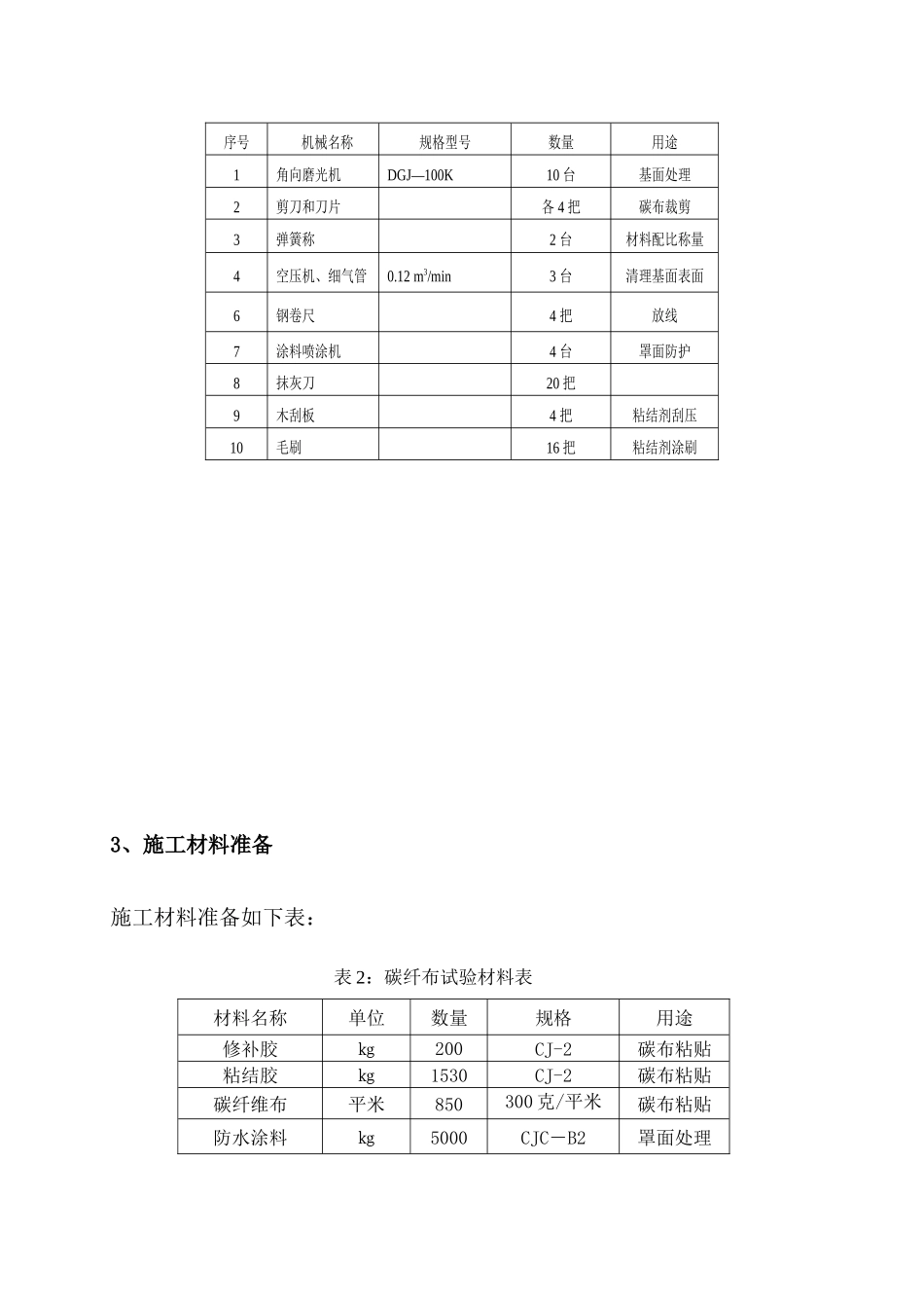 碳布施工方案_第2页
