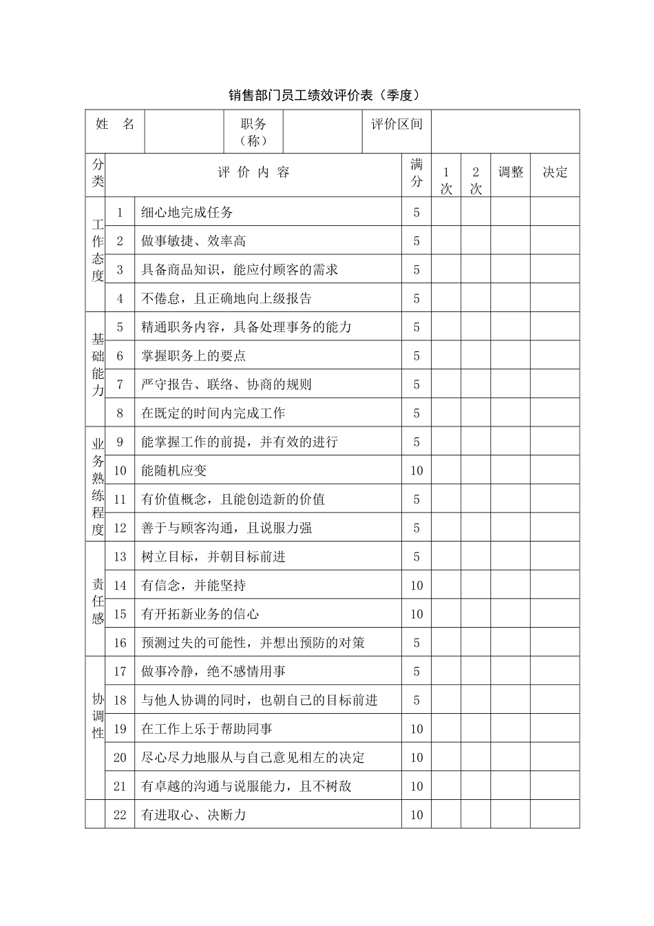 销售部门员工绩效评价表（季度）_第1页