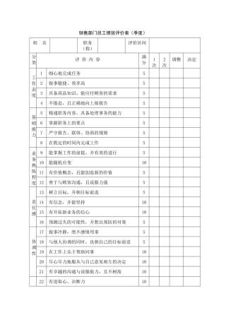 销售部门员工绩效评价表（季度）