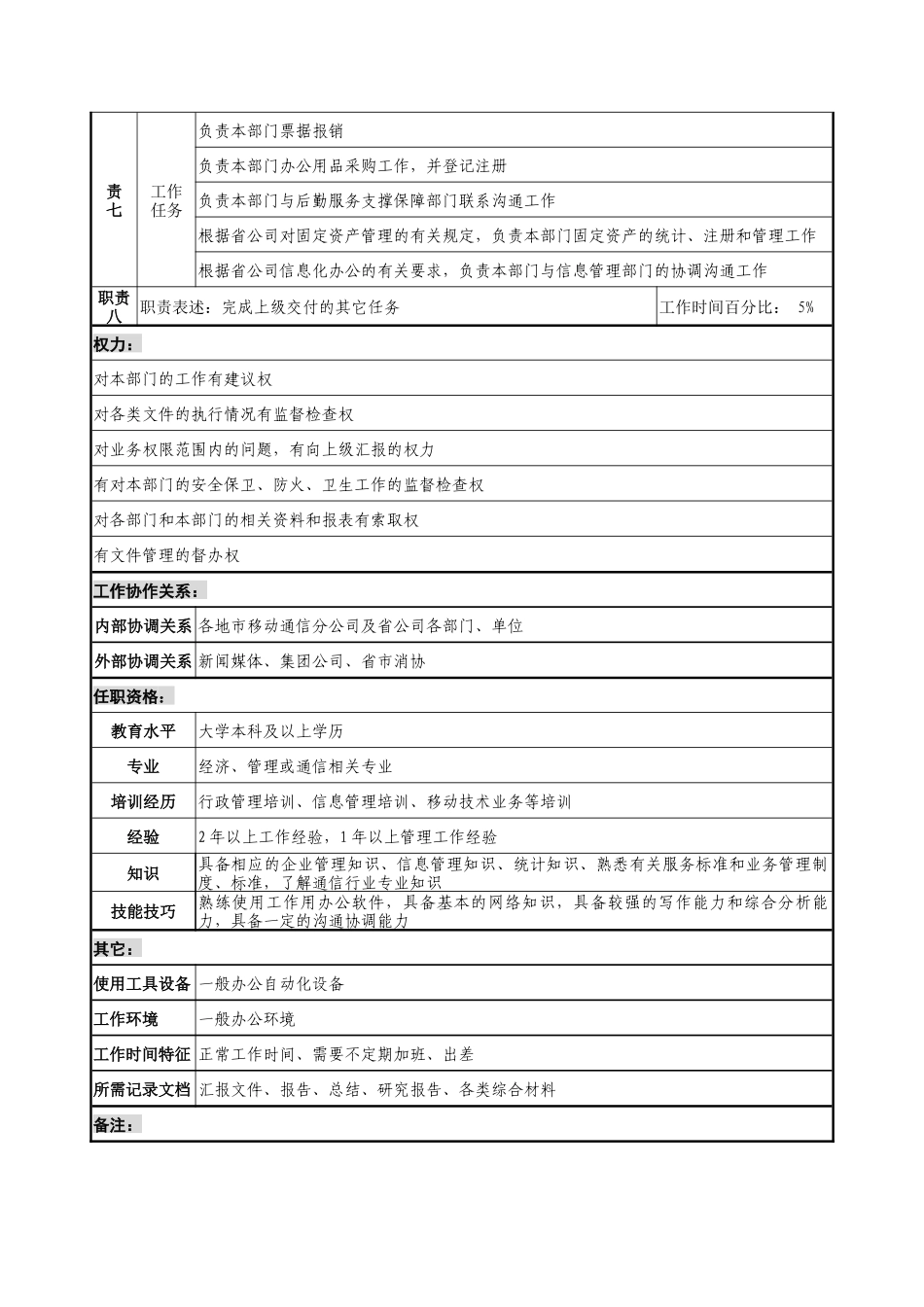 通信行业-服务监督检查部-综合管理员岗位说明书_第2页