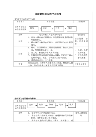 自助餐厅服务程序及标准(33页)
