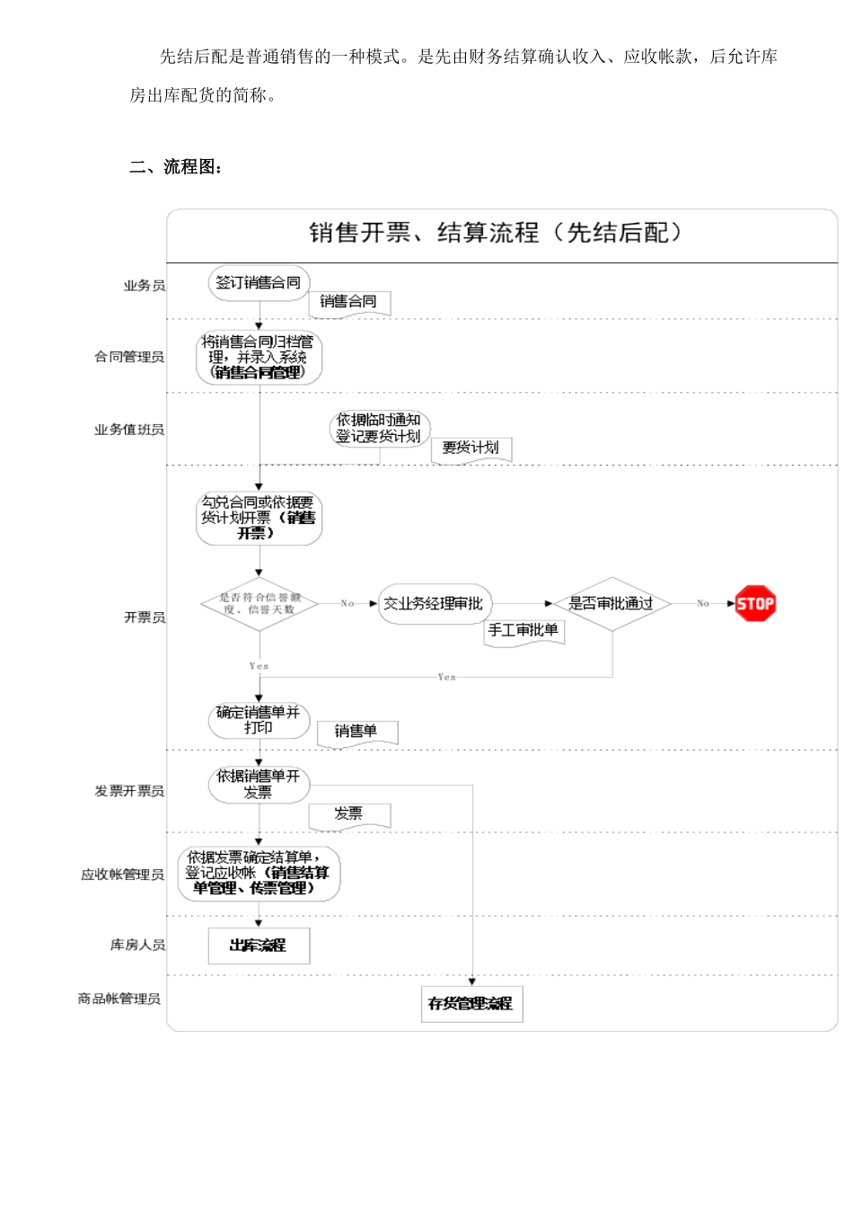 销售业务部分中的销售及销售结算_第2页