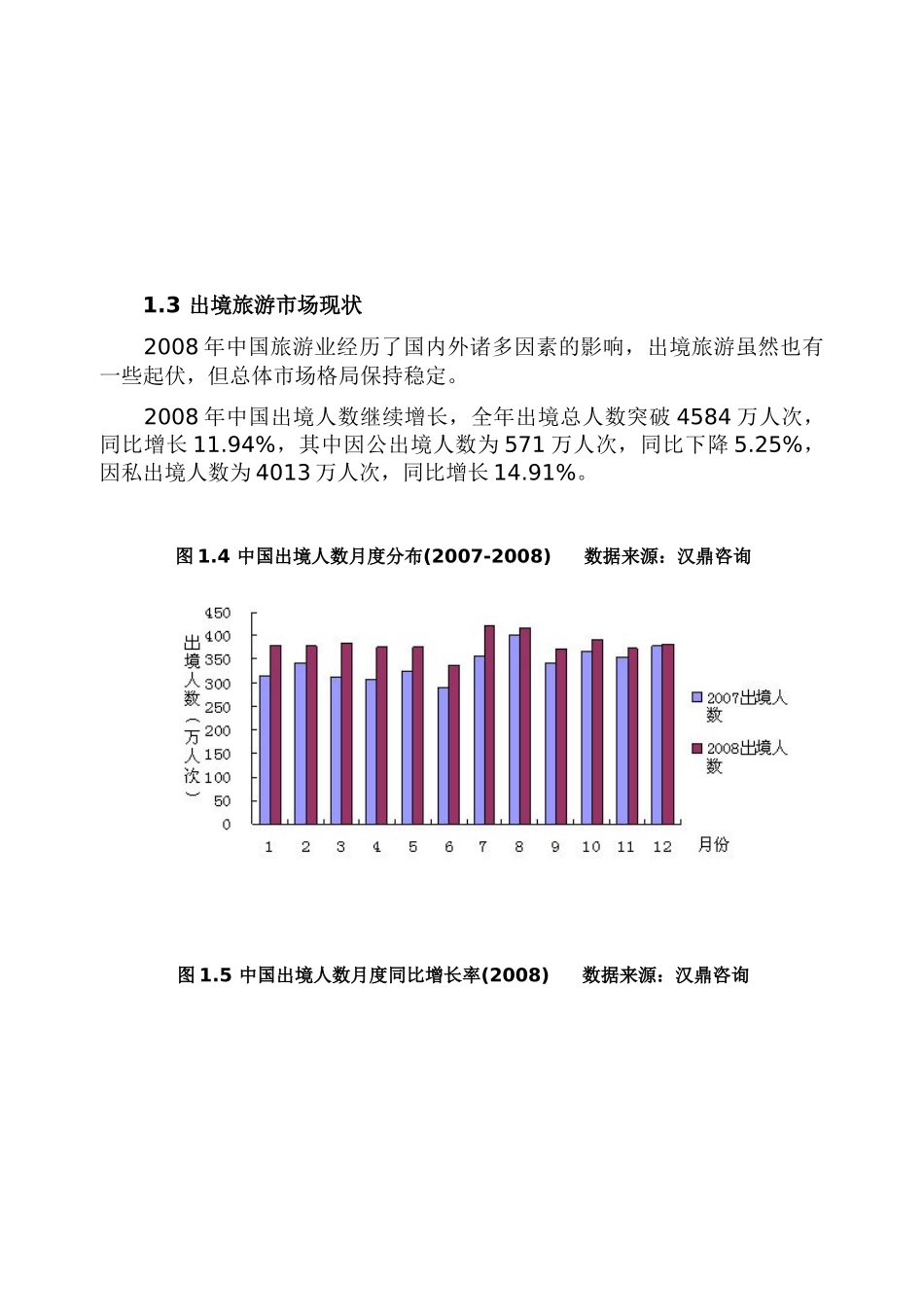 我国长线出境旅游市场分析报告_第3页