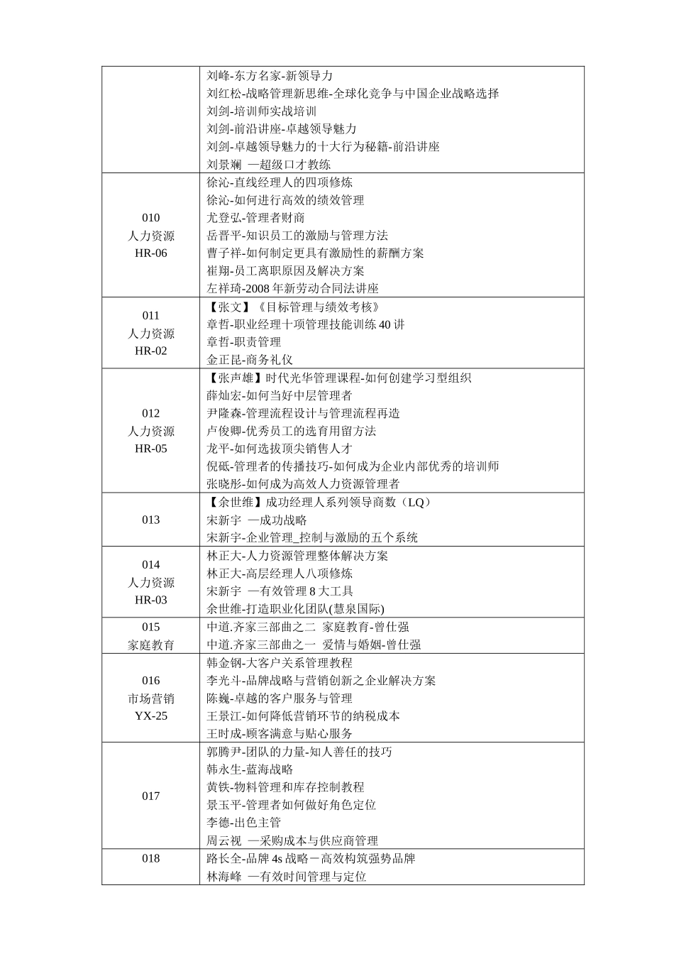 企业领导管理营销销售中层基层该看的视频_第2页