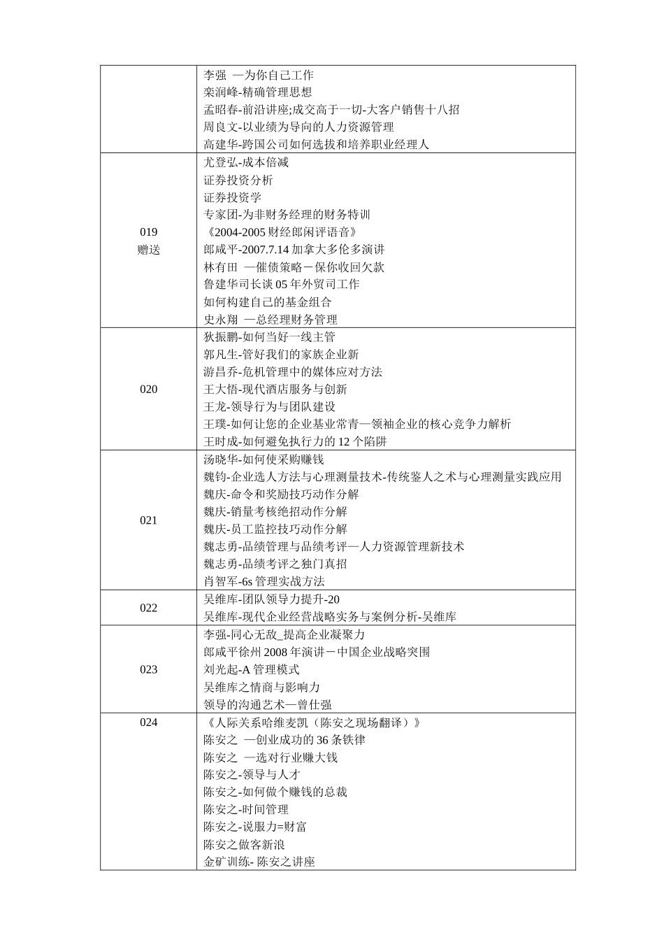 企业领导管理营销销售中层基层该看的视频_第3页