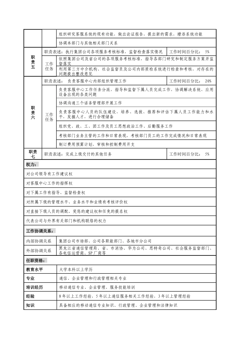 通信行业-客户服务中心主任岗位说明书_第2页