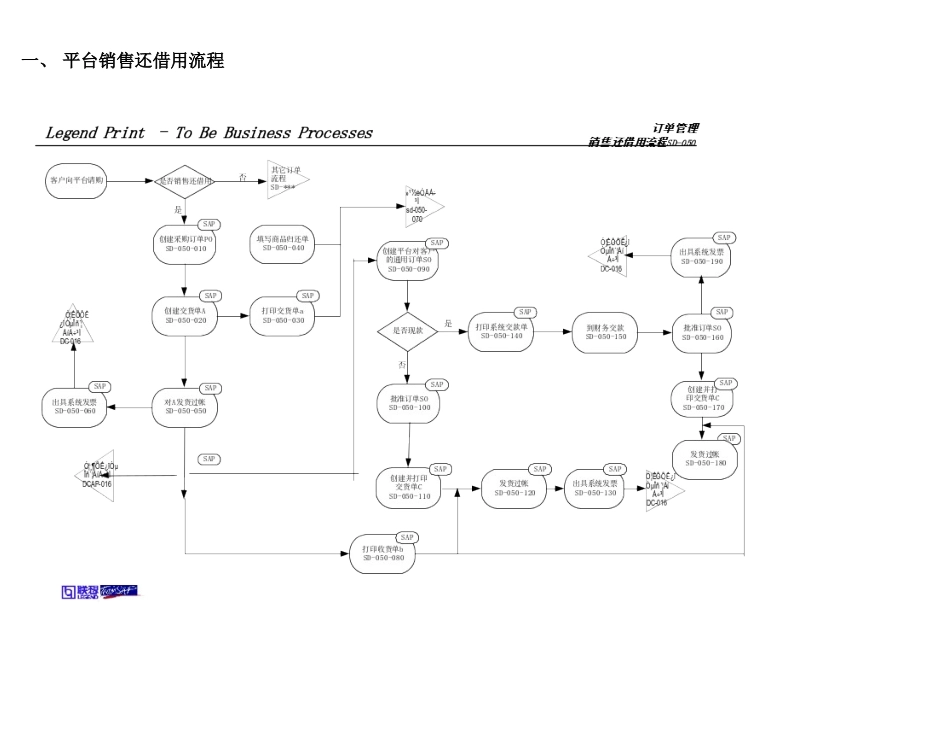 平台销售还借用订单培训教材_第3页