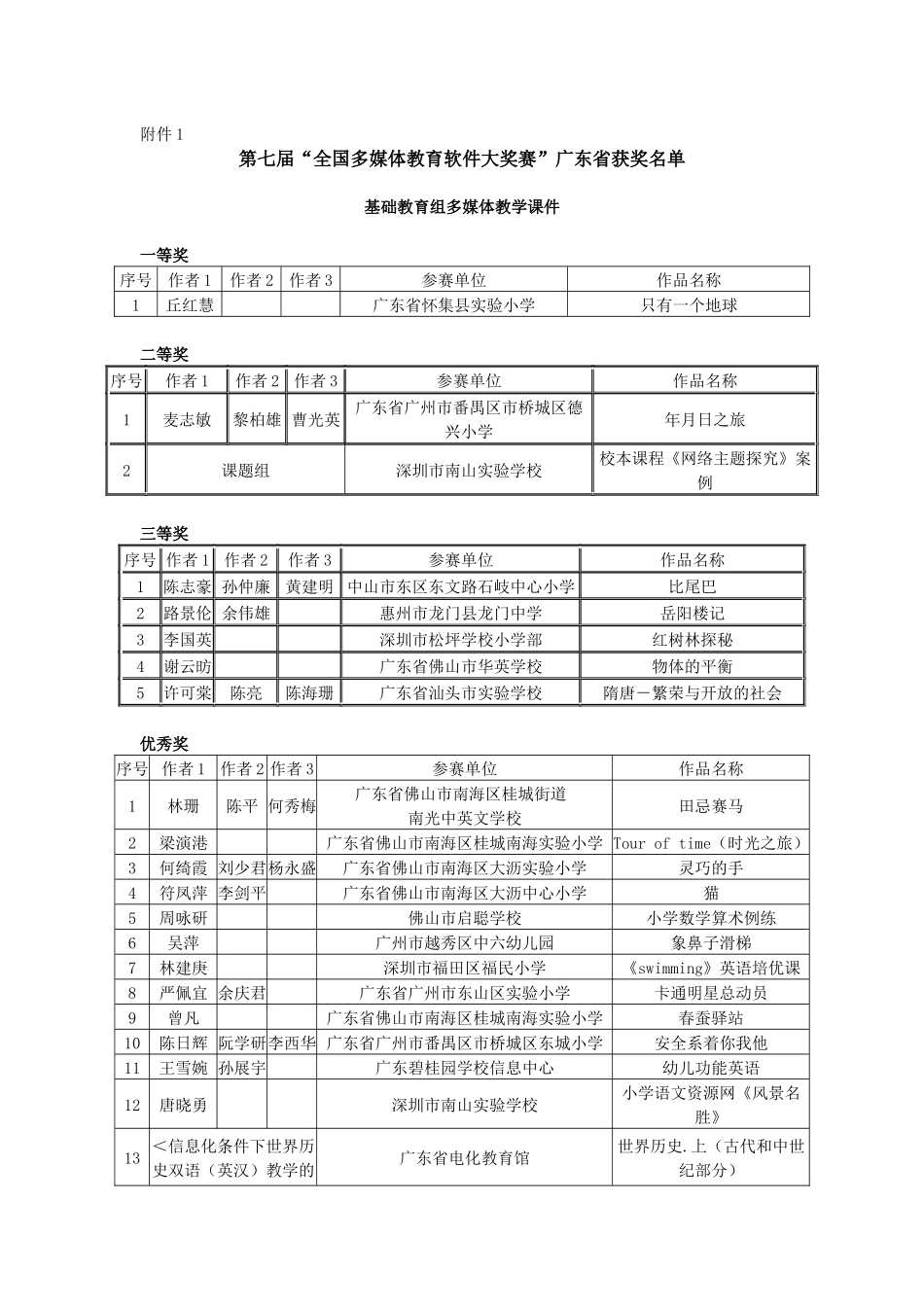 基础教育组多媒体教学课件_第1页