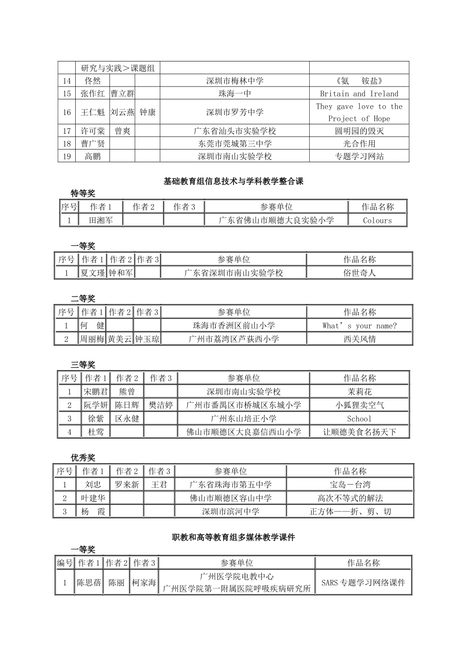 基础教育组多媒体教学课件_第2页