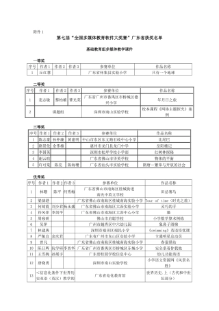 基础教育组多媒体教学课件