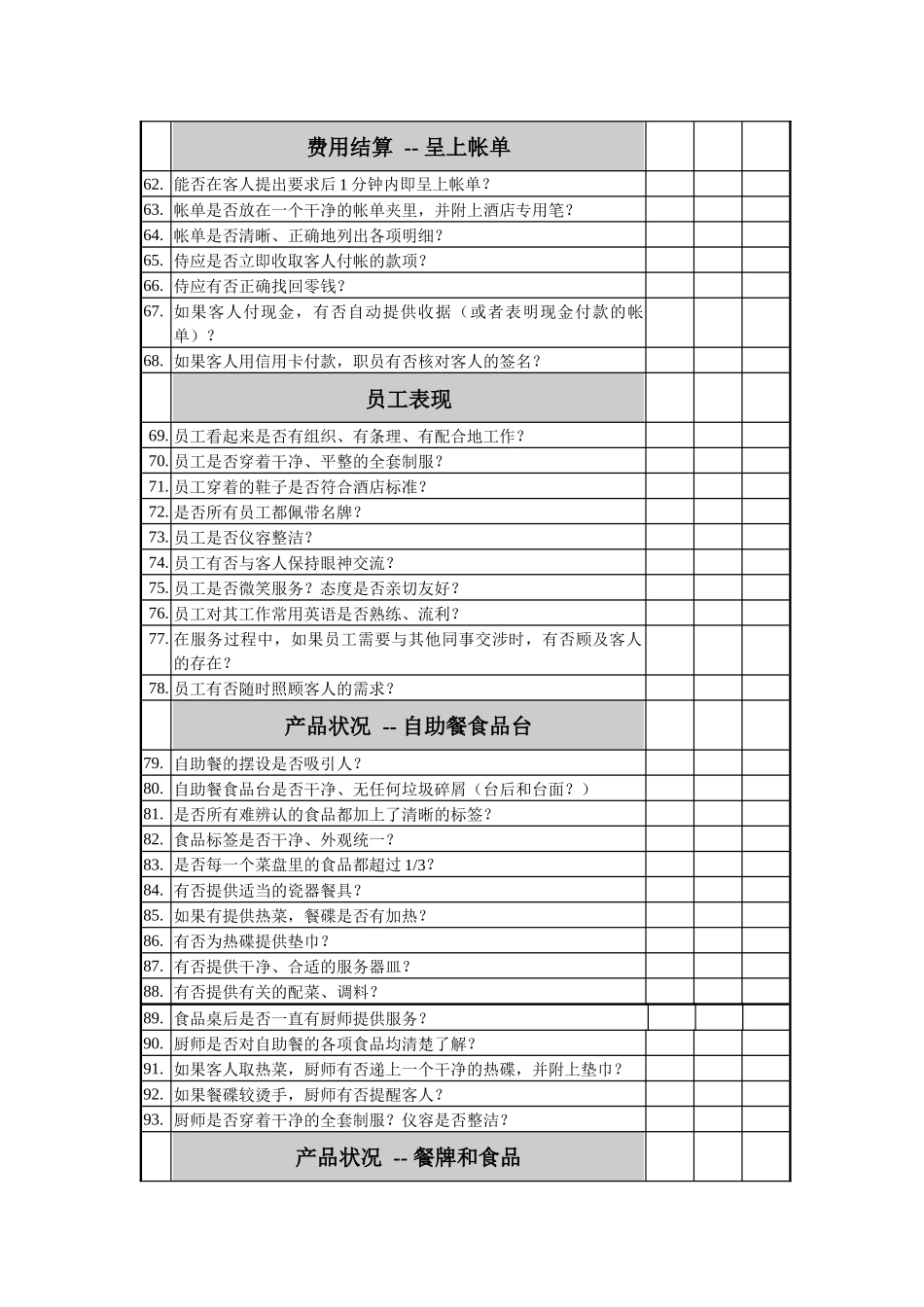 咖啡厅服务检查表（自助餐）_第3页