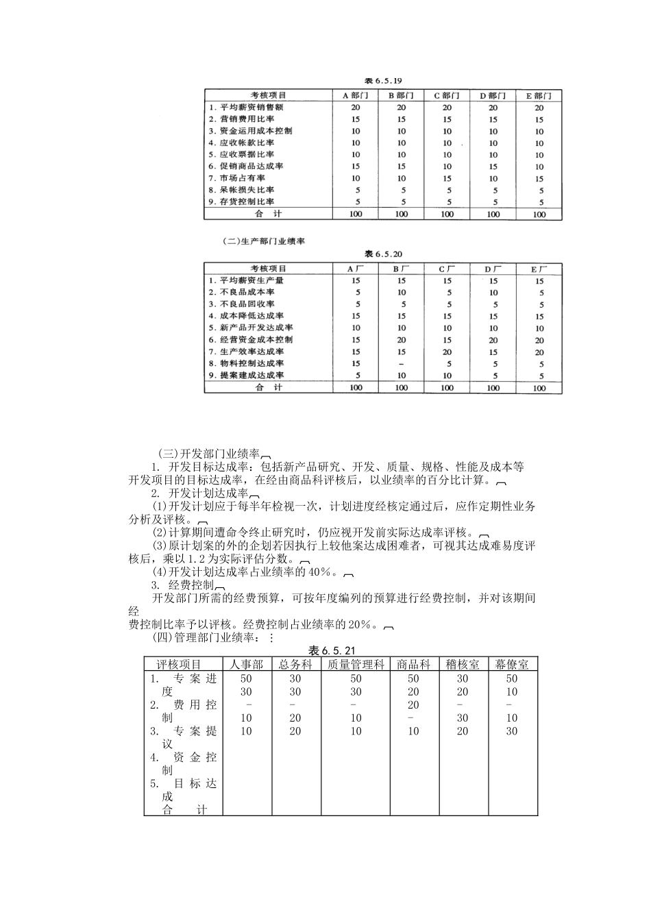 家电制造业绩效奖金制度_第3页