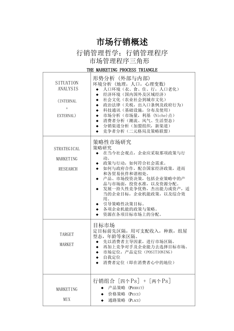 王家荣-行销管理课程(市场营销概述)_第1页