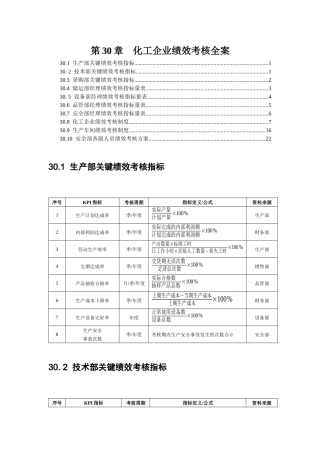 化工企业绩效考核全案