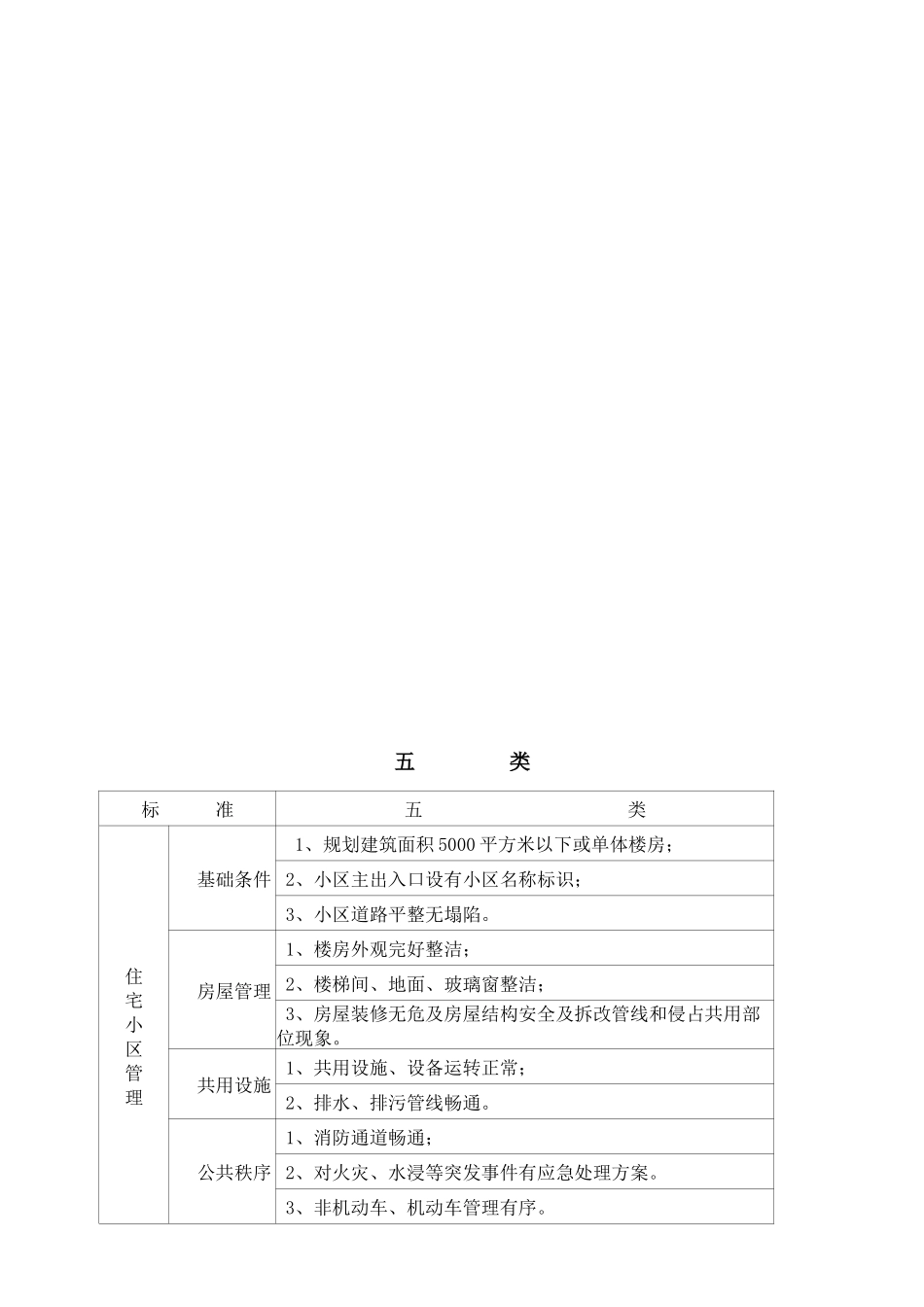 谈呼伦贝尔市住宅小区物业服务收费标准_第2页
