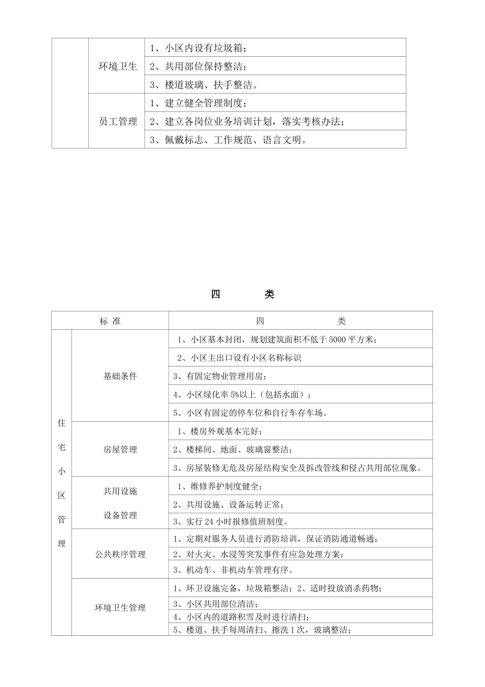 谈呼伦贝尔市住宅小区物业服务收费标准_第3页