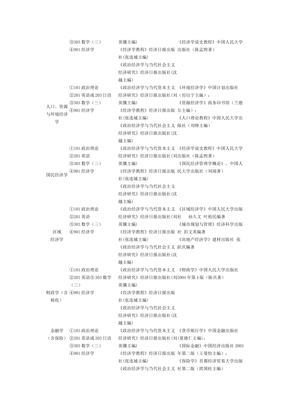 首都经济贸易大学课程设置_第2页